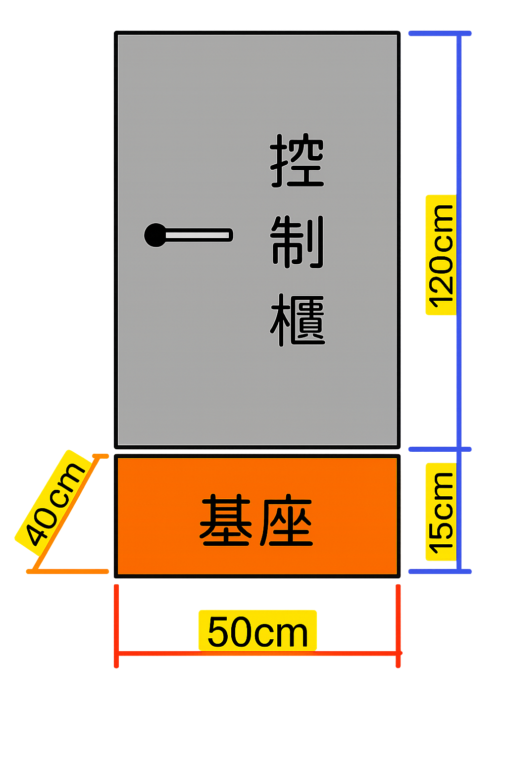 控制櫃